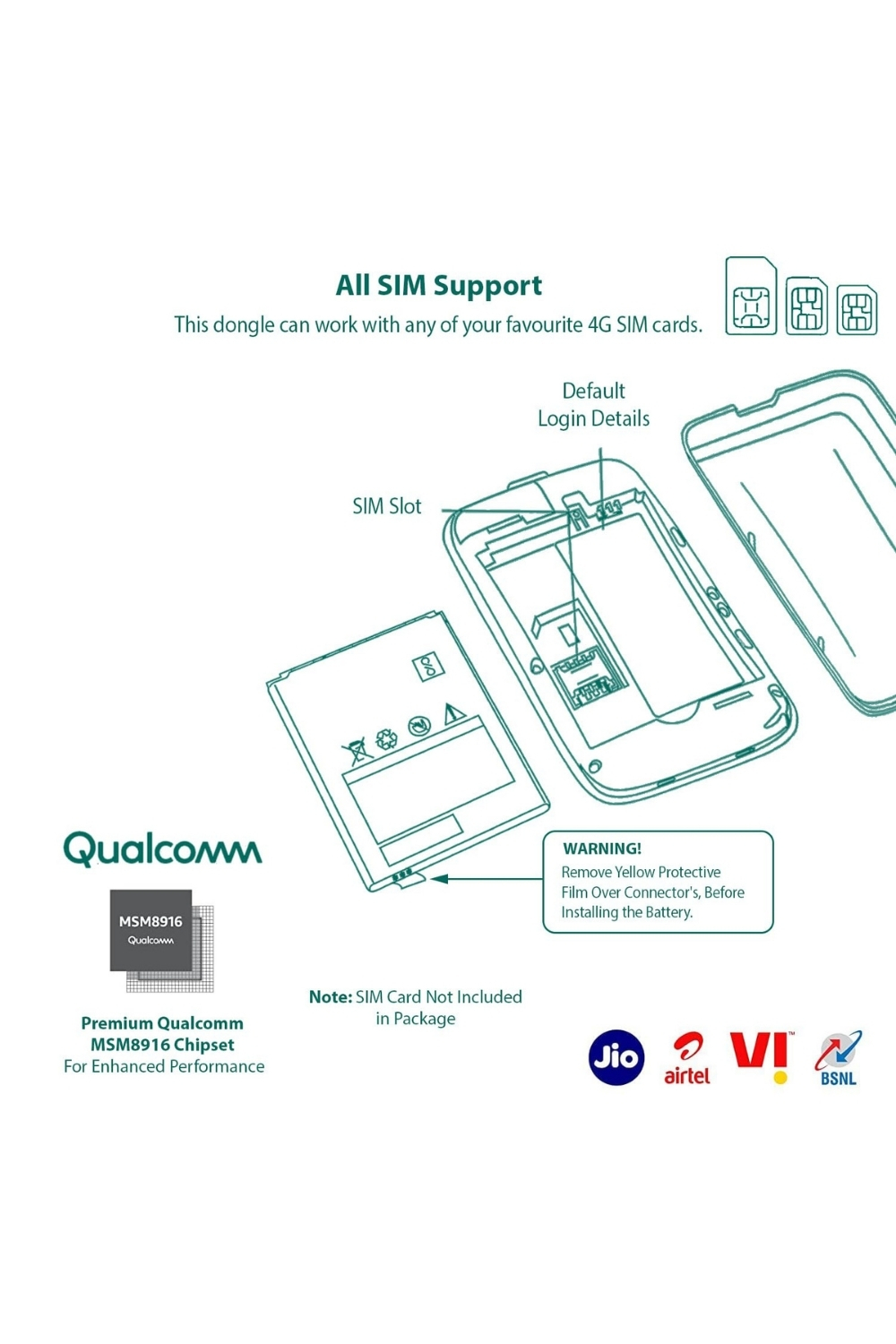 PM WANI 4G/5G LTE Wireless WiFi Device with All Sim Network Support - Image 2